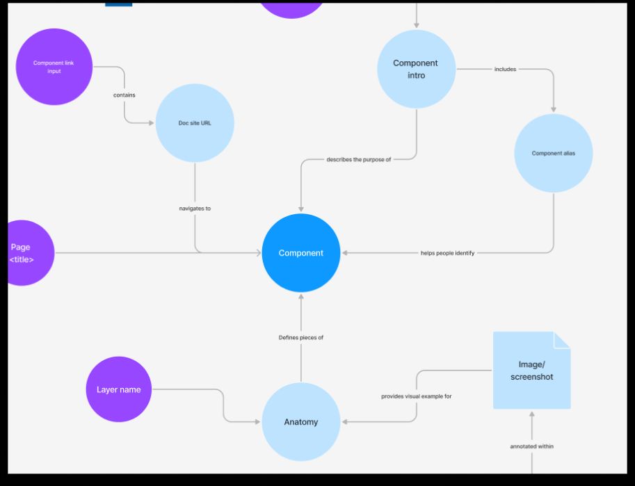 Content ecosystem map