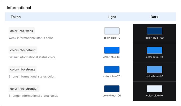 Design token swatches in light and dark modes.